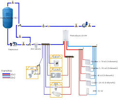 installation plomberie sanitaire