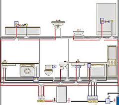 installation sanitaire plomberie