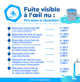 tarif plombier wc