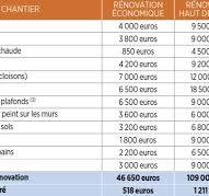 prix installation plomberie au m2