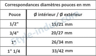 3 4 pouce en mm plomberie