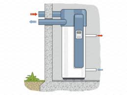 chauffe eau thermodynamique installation