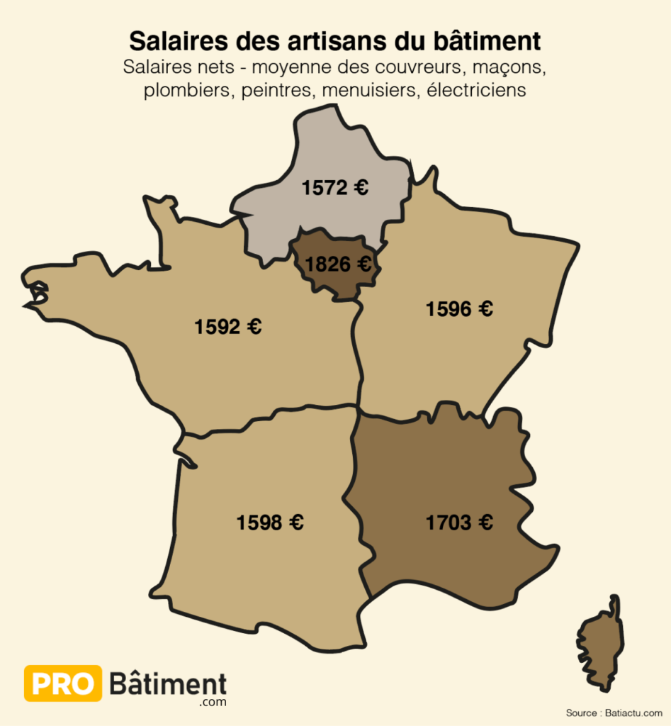 plombier salaire