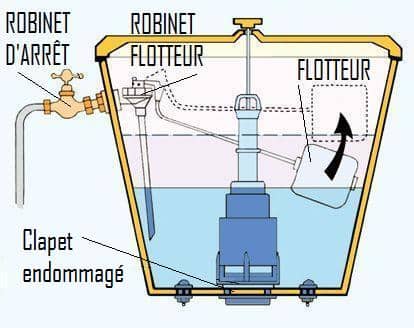 prix plombier fuite wc