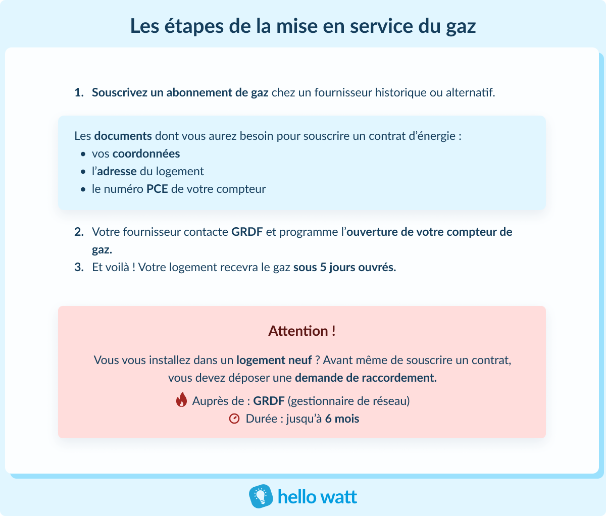 plombier certifié gaz naturel