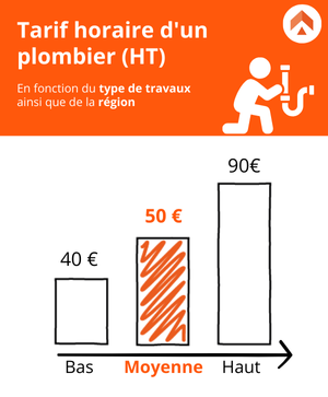plombier.com tarif